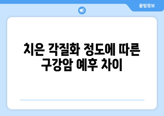 치은 각질화가 구강암 예후에 미치는 영향|  연구 결과 및 임상적 시사점 | 구강암, 예후, 치은, 각질화, 연구