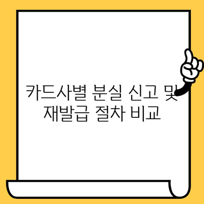 분실 카드 신고부터 재발급까지, 모든 상황 해결 가이드 | 신용카드, 체크카드, 분실, 해제, 재발급, 카드사