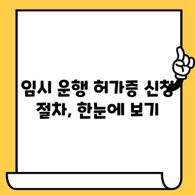 차대번호 임시 표기, 임시 운행허가증 신청 완벽 가이드 | 자동차, 임시 운행, 차량 등록, 절차