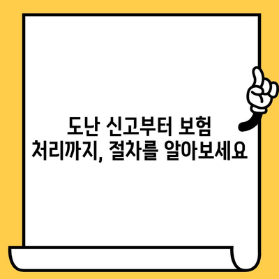 차대번호 도난 피해, 어떻게 대처해야 할까요? | 법률적 보호, 정부 지원, 피해 예방 가이드