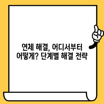 신용카드 연체, 지금 당장 해결해야 한다면? | 연체 해결 방법, 즉각적인 대처, 전문가 조언