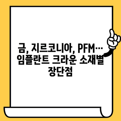 임플란트 크라운 피복체 내구성 비교| 어떤 소재가 가장 오래갈까요? | 임플란트, 치과, 크라운, 피복체, 내구성, 비교