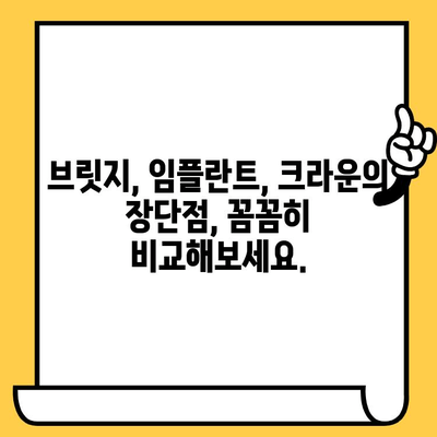 노후 브릿지 교체, 임플란트 & 크라운 시술 고민 해결 가이드 | 치아 상실, 브릿지, 임플란트, 크라운, 시술 비용, 장단점