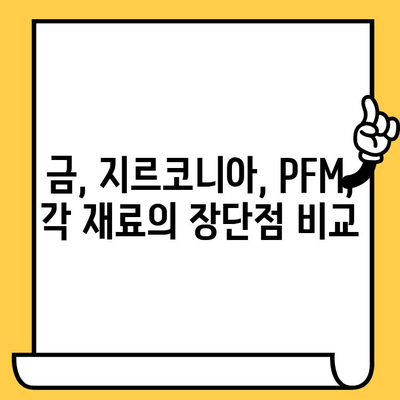 임플란트 크라운 재료 종류별 특징 비교| 나에게 맞는 최적의 선택은? | 임플란트, 크라운, 재료, 비교, 장단점