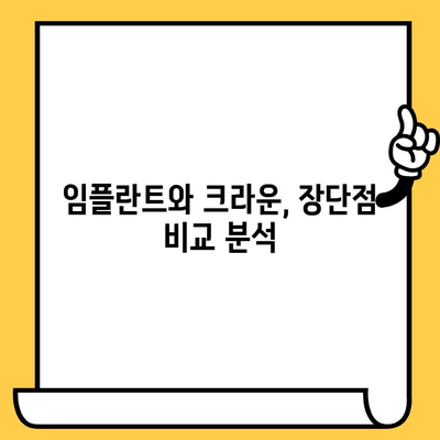 구멍, 충치로 인한 금니 브릿지 교체| 임플란트 vs 크라운 | 치아 상실, 치료 옵션 비교, 장단점 분석