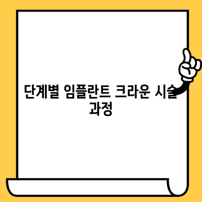 임플란트 크라운 시술, 과정부터 사후관리까지 완벽 가이드 | 임플란트, 크라운, 치과, 시술, 관리