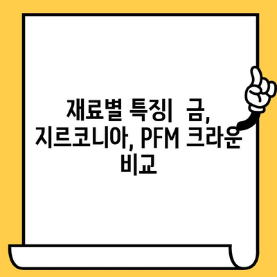 임플란트 크라운 종류별 특징 비교 가이드 | 임플란트, 크라운, 치과, 치료