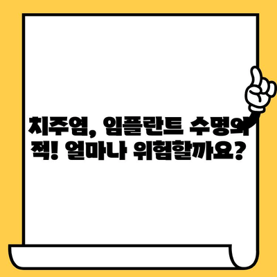 치주염, 임플란트 크라운 수명을 얼마나 단축시킬까요? | 임플란트, 치주염, 수명, 관리