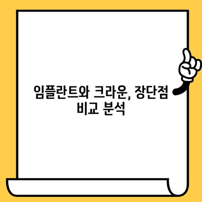 임플란트 vs 크라운| 치료 비용 비교 & 나에게 맞는 선택 가이드 | 임플란트 가격, 크라운 가격, 치과 치료, 비용 분석