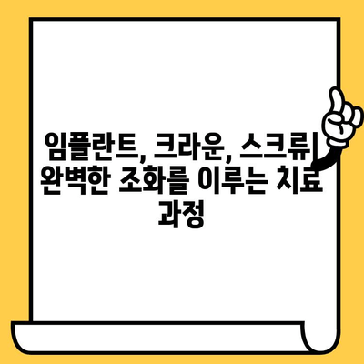 임플란트 크라운 스크류| 자연스러운 웃음을 되찾는 완벽 가이드 | 임플란트, 크라운, 스크류, 치과, 치료