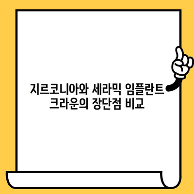 지르코니아 vs 세라믹 임플란트 크라운| 어떤 것이 나에게 맞을까? | 임플란트, 치과, 비교, 장단점