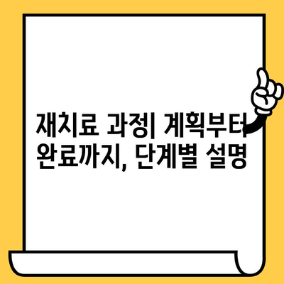 임플란트 크라운 재치료, 과학적 근거와 문제 해결 전략 | 임플란트 크라운 재치료, 실패 원인, 성공적인 치료