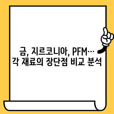 임플란트 치료 목적별 피복체 선택 가이드| 어떤 재료가 나에게 맞을까요? | 임플란트, 피복체, 치료, 재료, 선택