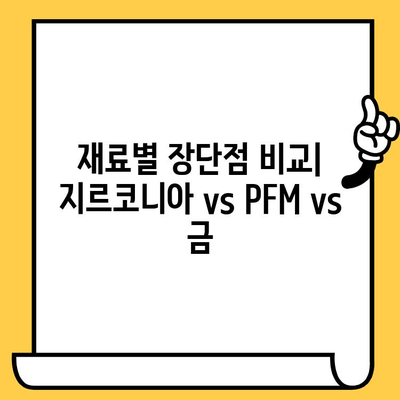 임플란트 크라운 종류별 특징 비교 가이드 | 임플란트, 치과, 보철, 종류, 장단점