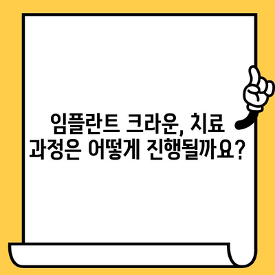 임플란트 크라운 가격, 보험 적용, 치료 과정 완벽 가이드 | 임플란트, 크라운, 비용, 보험, 치과, 치료