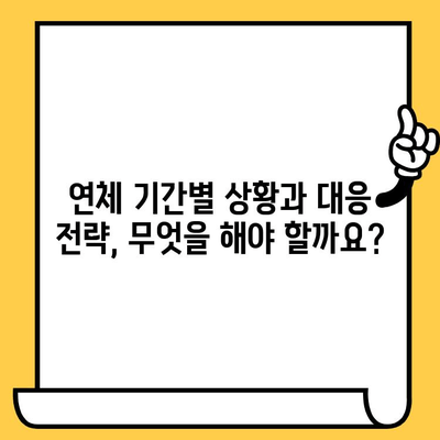 신용카드 연체, 1일/3일/5일 단계별 대응 전략| 연체자 대출 해결 가이드 | 신용카드 연체, 대출, 해결 방법, 연체 대응