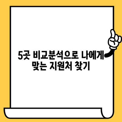 장기연체자도 가능! 소액 비상금 지원처 5곳 비교분석 | 긴급자금, 신용불량, 대출