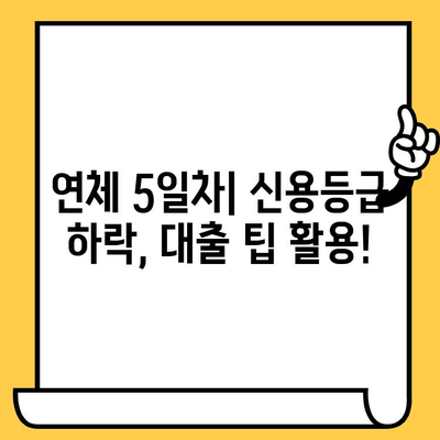 신용카드 연체, 1일, 3일, 5일마다 달라지는 해결 전략 | 연체 해결, 카드사 연락, 대출 팁