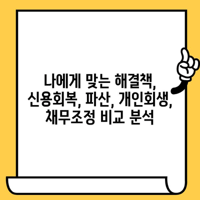 채무불이행자 명부등재 불이익 말소 & 장기 연체자 대출탕감|  내 상황에 맞는 해결책 찾기 | 신용회복, 파산, 개인회생, 채무조정