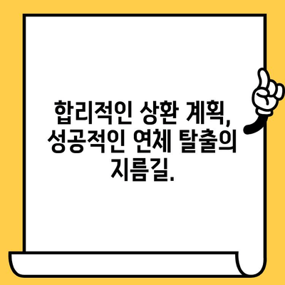 장기 연체 해결, 지금부터 시작하세요! | 효과적인 대출 상환 전략 & 실질적인 도움