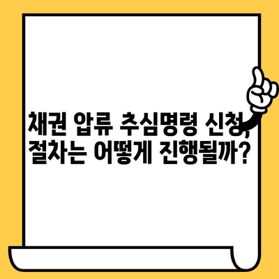 채권 압류 및 추심명령 신청으로 연체자 대출 탕감받는 방법 | 연체, 대출, 탕감, 법률 팁