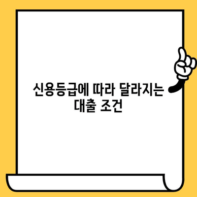 자동차 담보대출 조건 비교| 나에게 딱 맞는 대출 찾기 | 자동차 담보대출, 금리 비교, 한도 계산, 신용등급