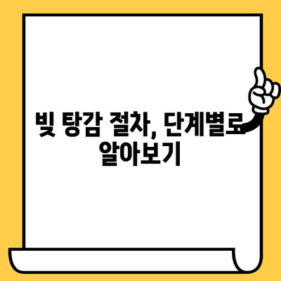 고려신용정보 채권추심 대출 탕감 안내| 빚 탕감 가능성 및 절차 가이드 | 채무 해결, 법률 상담, 신용 회복