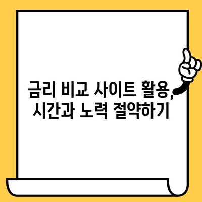 자동차 담보대출 최저금리 획득 전략| 비교분석 & 성공 전략 | 자동차 담보대출, 금리 비교, 대출 조건