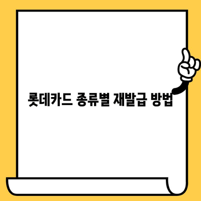 롯데카드 분실 시 재발급, 빠르고 간편하게! | 롯데카드, 분실 신고, 재발급 절차, 카드 종류