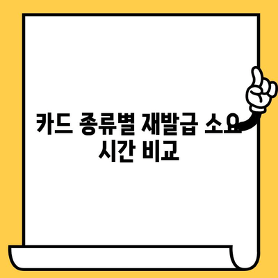 삼성카드 재발급, 얼마나 걸릴까요? | 소요 시간 완벽 가이드 & 꿀팁