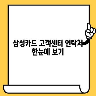 삼성카드 고객센터 연락 & 상담 방법 총정리 | 전화,챗봇, 이메일, FAQ