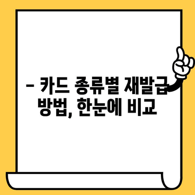 삼성카드 분실했을 때? 즉시 신고 & 재발급 방법 완벽 가이드 | 분실신고, 재발급, 카드종류, 비용, 유의사항