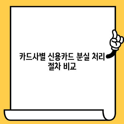 신용카드 분실했을 때? 알림부터 재발급까지 한 번에 해결하세요! | 카드 분실, 신고, 재발급, 절차, 카드사