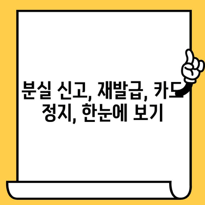 삼성카드 분실했을 때? 즉시 신고하고 재발급 받는 방법 | 분실신고, 재발급, 카드 정지, 안전