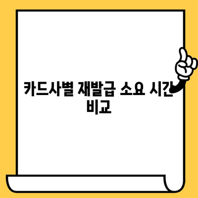 카드 분실 후, 빨리 신고해야 할까요? 재발급 소요 시간 고려한 최적의 신고 시기 안내 | 분실 카드, 신고 시기, 재발급 시간, 카드사