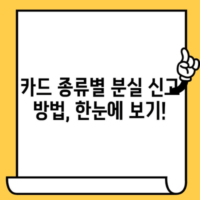 삼성 카드 분실했을 때? 신고부터 재발급까지 한 번에 해결하는 방법 | 분실 신고, 재발급, 카드 정지, 카드 종류, 연락처