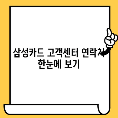 삼성카드 분실했을 때? 고객센터를 통한 신고 & 해지 방법 | 분실 카드, 해지 절차, 연락처