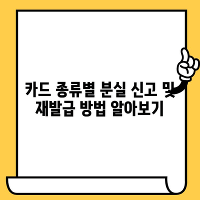 삼성 카드 분실했을 때, 당황하지 마세요! 신고부터 재발급까지 완벽 가이드 | 분실 신고, 재발급 절차, 카드 종류별 안내