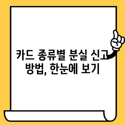 삼성카드 분실했을 때? 즉시 신고 & 재발급 완벽 가이드 | 분실 신고, 재발급 방법, 카드 종류별 안내