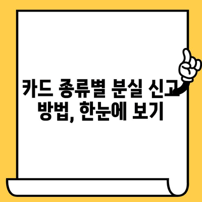 카드 분실했을 때, 당황하지 말고! 신고부터 재발급까지 완벽 가이드 | 분실신고, 재발급, 카드 종류, 절차, 주의사항