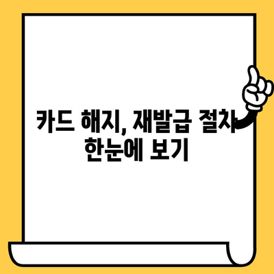 신용카드 분실했을 때? 해지 & 재발급 완벽 가이드 | 카드 분실, 신용카드 해지, 재발급 절차, 카드사별 연락처