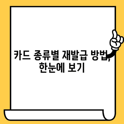 삼성카드 분실했을 때? 신고부터 재발급까지 완벽 가이드 | 분실 신고, 정지, 재발급, 카드 종류, 유의 사항