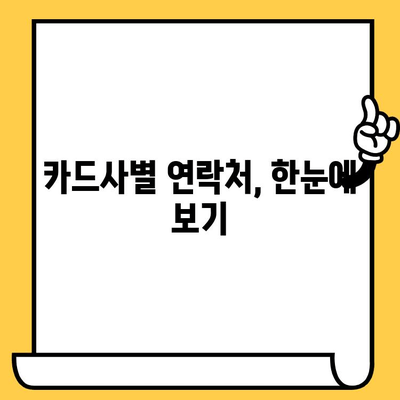 신용카드 분실했을 때? 해지할 때? 궁금한 모든 것! | 신용카드 분실, 해지, 자주 묻는 질문, 카드사 연락처, 해지 절차